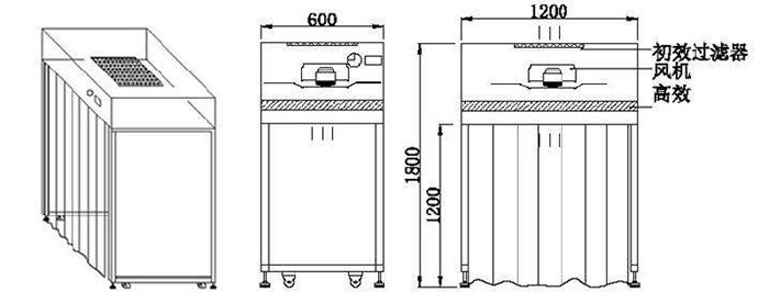 潔凈采樣車設(shè)計(jì)圖 潔凈采樣車設(shè)計(jì)圖