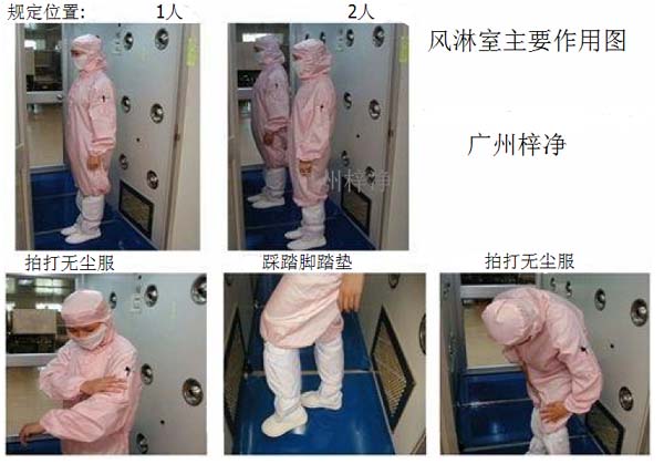 了解風(fēng)淋室的操作原理 了解風(fēng)淋室的操作原理